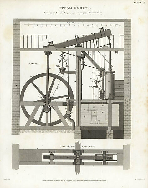 Bildagentur | Mauritius Images | Matthew Boulton And James Watt's Steam  Engine, 1776. . Matthew Boulton And James Watt's Steam Engine, Elevation  And Plan Of The Beam Floor, 1776. Copperplate Engraving By